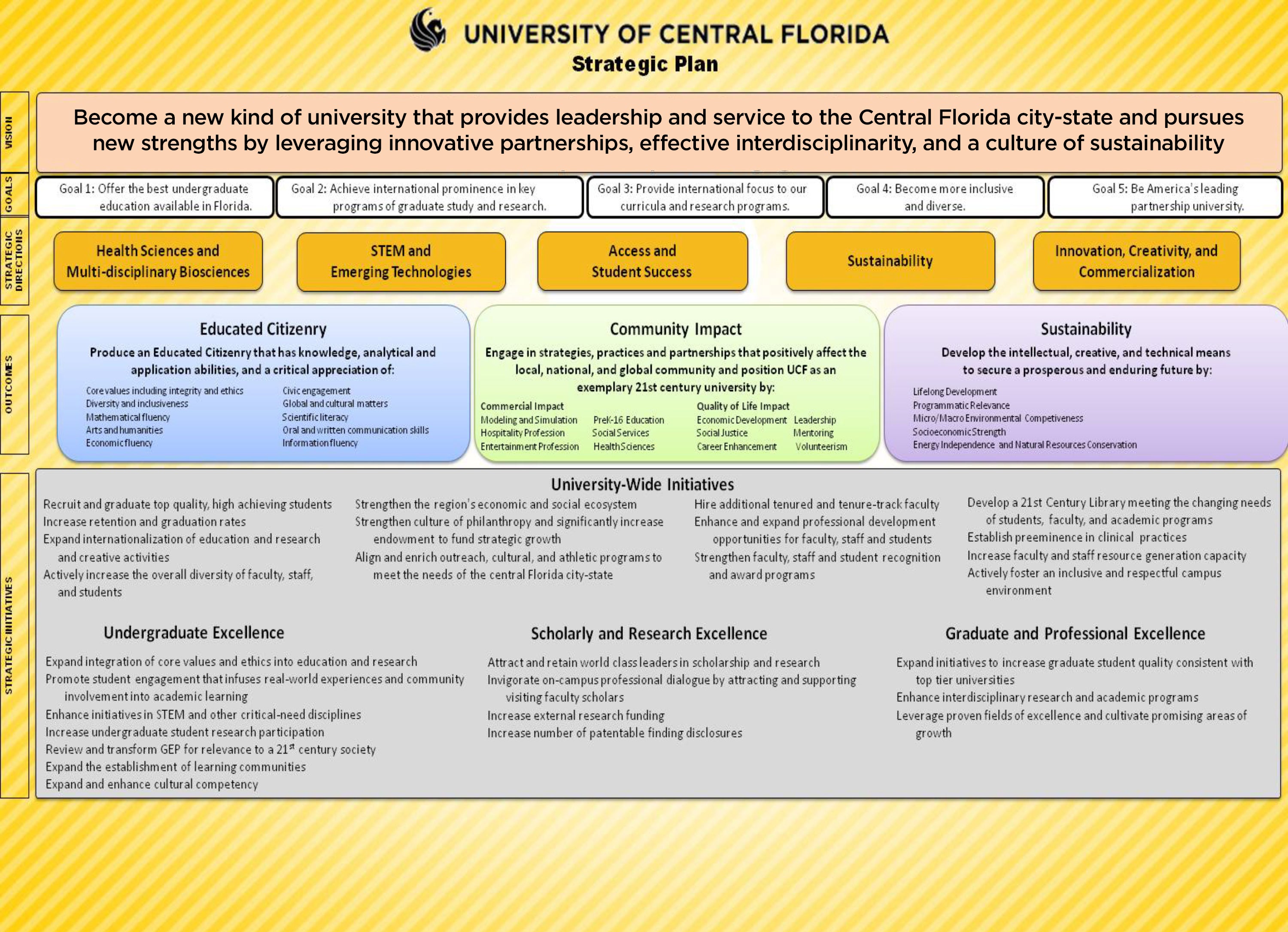 university strategy map