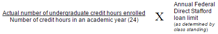 Actual number of undergraduate credit hours enrolled, divided by the number of credit hours in an academic year (24), times the Annual Federal Direct Stafford loan limit (as determined by class standing)