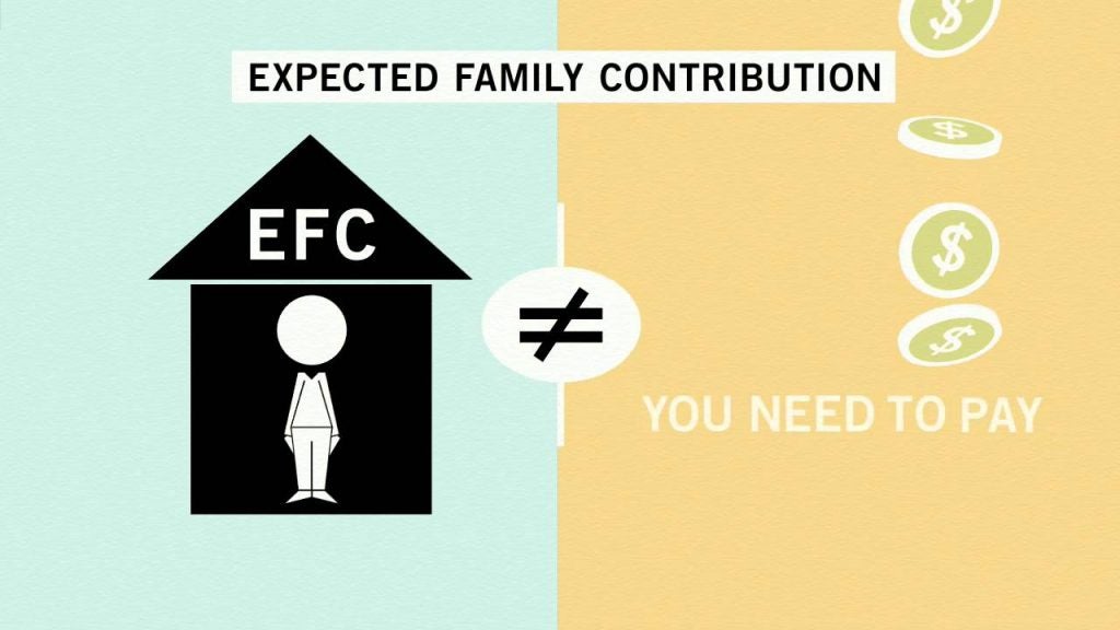 Financial Aid Help Videos UCF Office of Student Financial Assistance