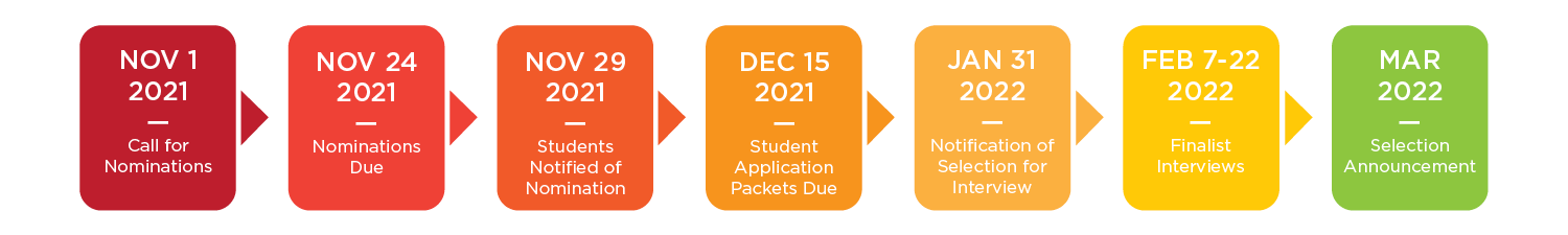 Nov 1, 2021: Call for Nominations; Nov 24, 2021: Nominations Due; Nov 29, 2021: Students Notified of Nomination; Dec 15, 2021: Student Application Packets Due; Jan 31, 2022: Notification of Selection for Interview; Feb 7-22, 2022: Finalist Interviews; Mar 2022: Selection Announcement