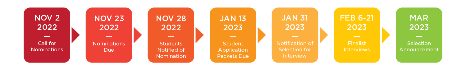 Nov 2, 2022: Call for Nominations; Nov 23, 2022: Nominations Due; Nov 28, 2022: Students Notified of Nomination; Dec 15, 2022: Student Application Packets Due; Jan 13, 2023: Notification of Selection for Interview; Feb 6-21, 2023: Finalist Interviews; Mar 2023: Selection Announcement