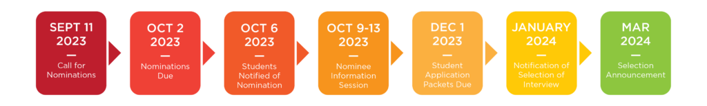 Sept 11, 2023: Call for Nominations; Oct 2, 2023: Nominations Due; Oct 6, 2023: Students Notified of Nomination; Oct 9-13: Nominee Information Session; Dec 1, 2023: Student Application Packets Due; Jan 2024: Notification of Selection of Interview; Mar 2024: Selection Announcement
