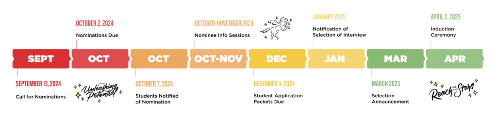 Sept 13, 2024: Call for Nominations; Oct 2, 2024: Nominations Due; October-November 2024: Nominee Info Sessions; Dec 3, 2024: Student Application Packets Due; Jan 2025: Notification of Selection of Interview; Mar 2025: Selection Announcement; April 2, 2025: Induction Ceremony