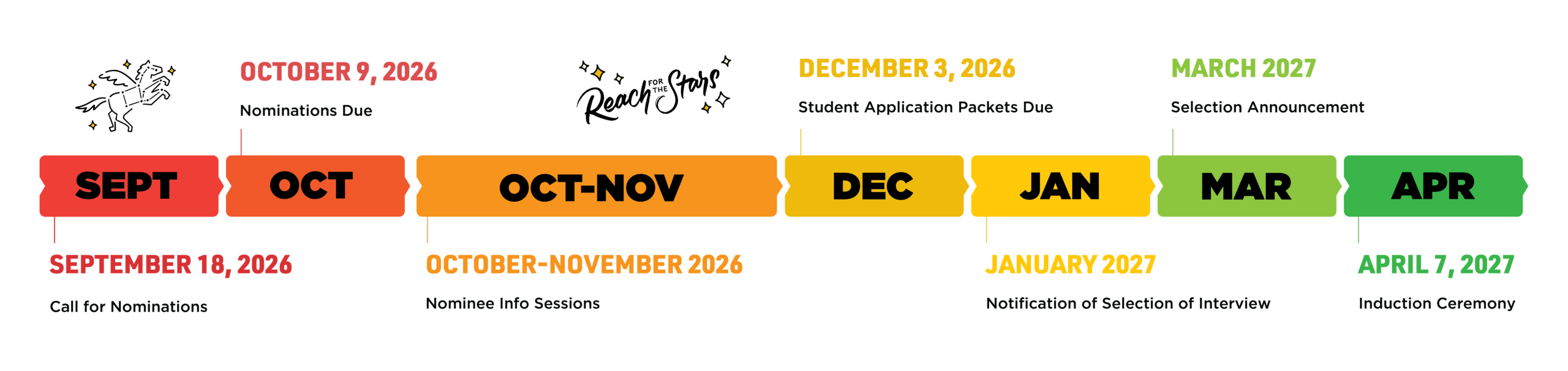Sept 18, 2026: Call for Nominations; Oct 9, 2026: Nominations Due; October-November 2026: Nominee Info Sessions; Dec 3, 2026: Student Application Packets Due; Jan 2027: Notification of Selection of Interview; Mar 2027: Selection Announcement; April 7, 2027: Induction Ceremony