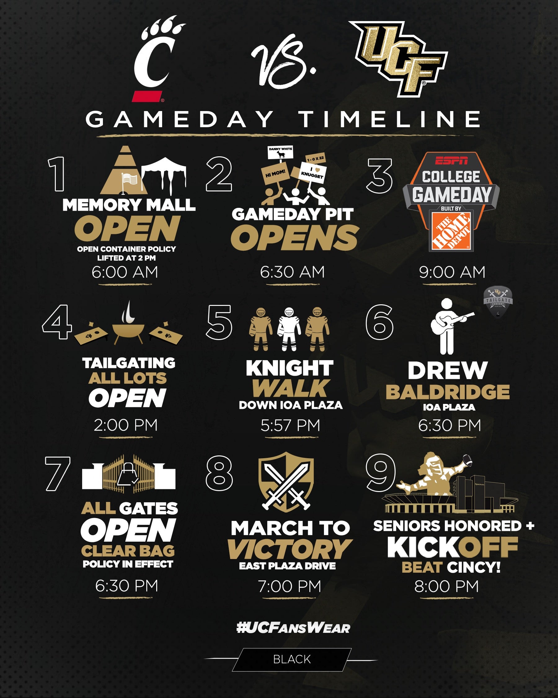 Gameday timeline in graphic form