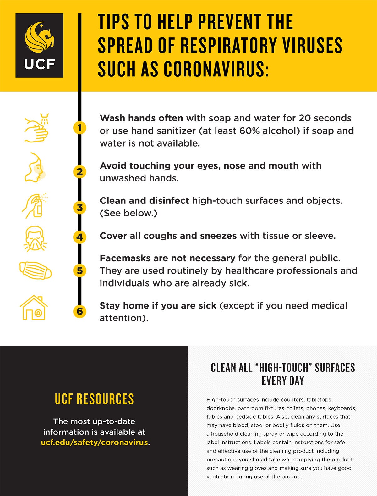 Tips to help prevent the spread of viruses such as coronavirus