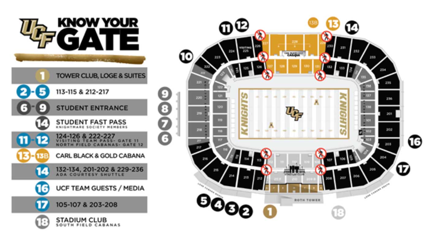 Graphic of Know Your Gate and the football stadium gate map