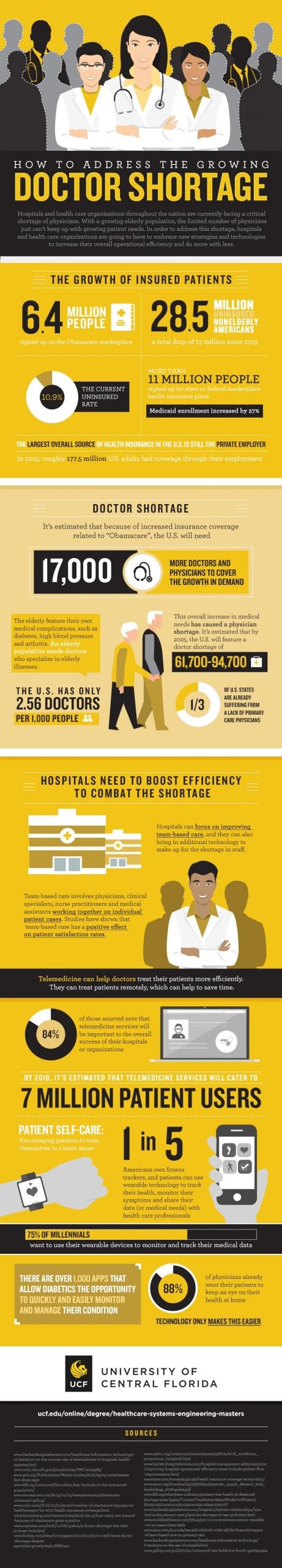 Infographic about addressing the growing doctor shortage. Description and in-image text below image.