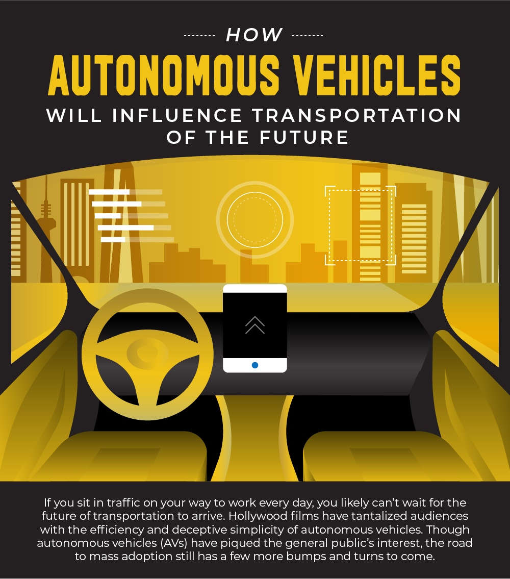 Explore the benefits of autonomous vehicles and transportation of the future. Part 1.