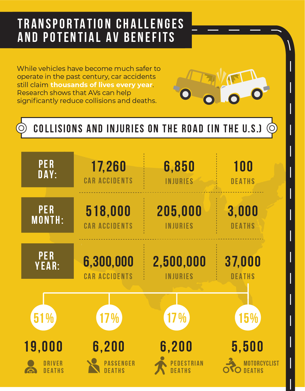 Explore the benefits of autonomous vehicles and transportation of the future. Part 2.