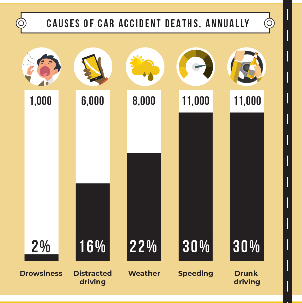 Explore the benefits of autonomous vehicles and transportation of the future. Part 3.