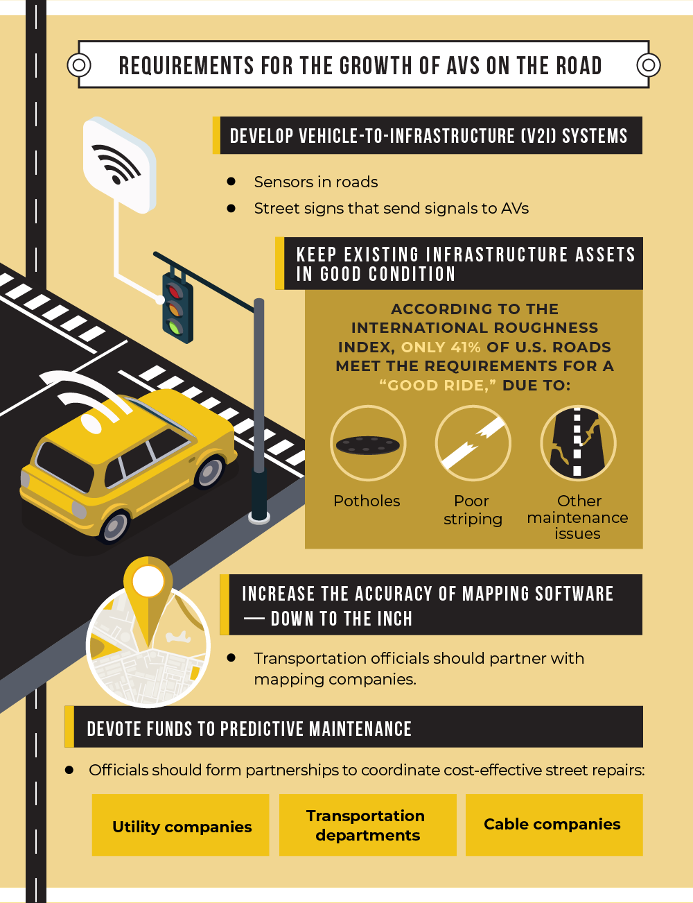 Explore the benefits of autonomous vehicles and transportation of the future. Part 6.