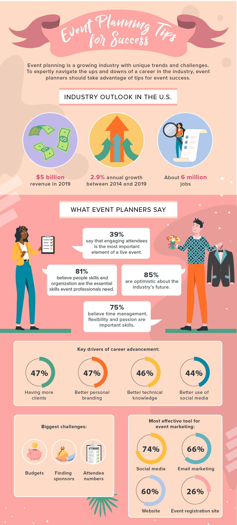 Event Planning 101: Expert Tips and Tricks for Success - Setting clear event goals