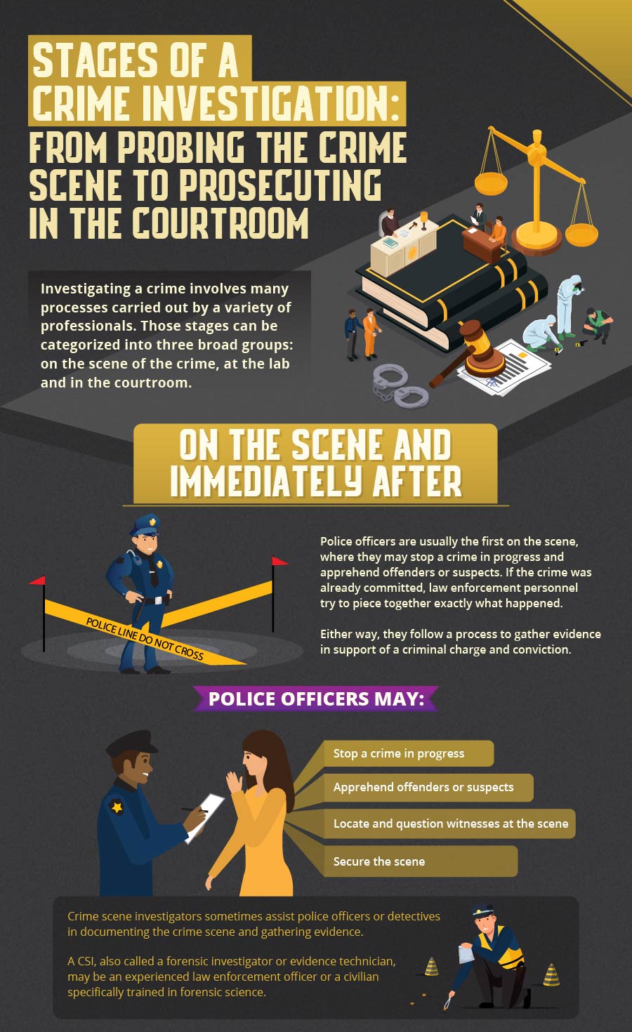 Stages of a Crime Investigation and Criminal Justice Careers | UCF Online