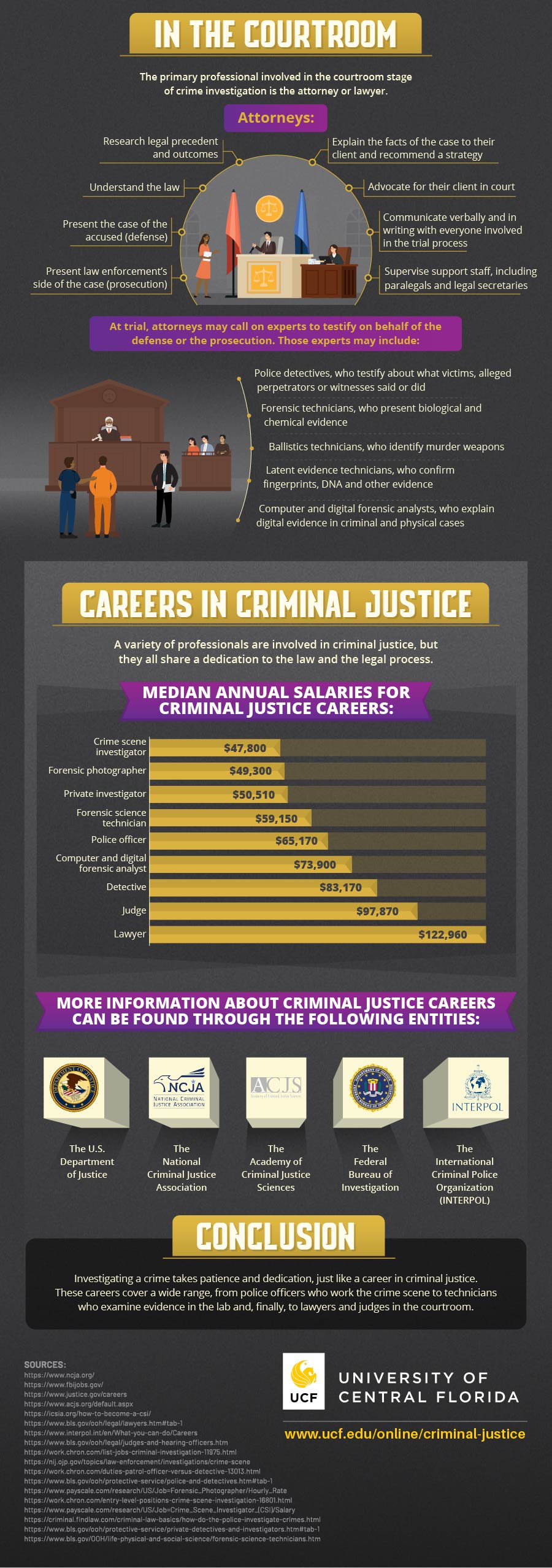 Stages of a Crime Investigation part 4.