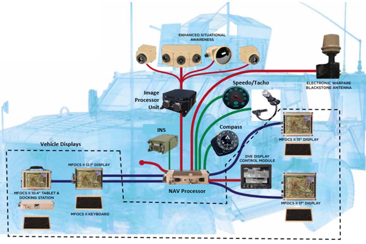 concept of smart, computer vision-based navigation system