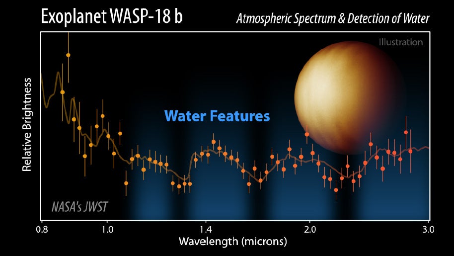 Brightness spectrum of WASP-18b