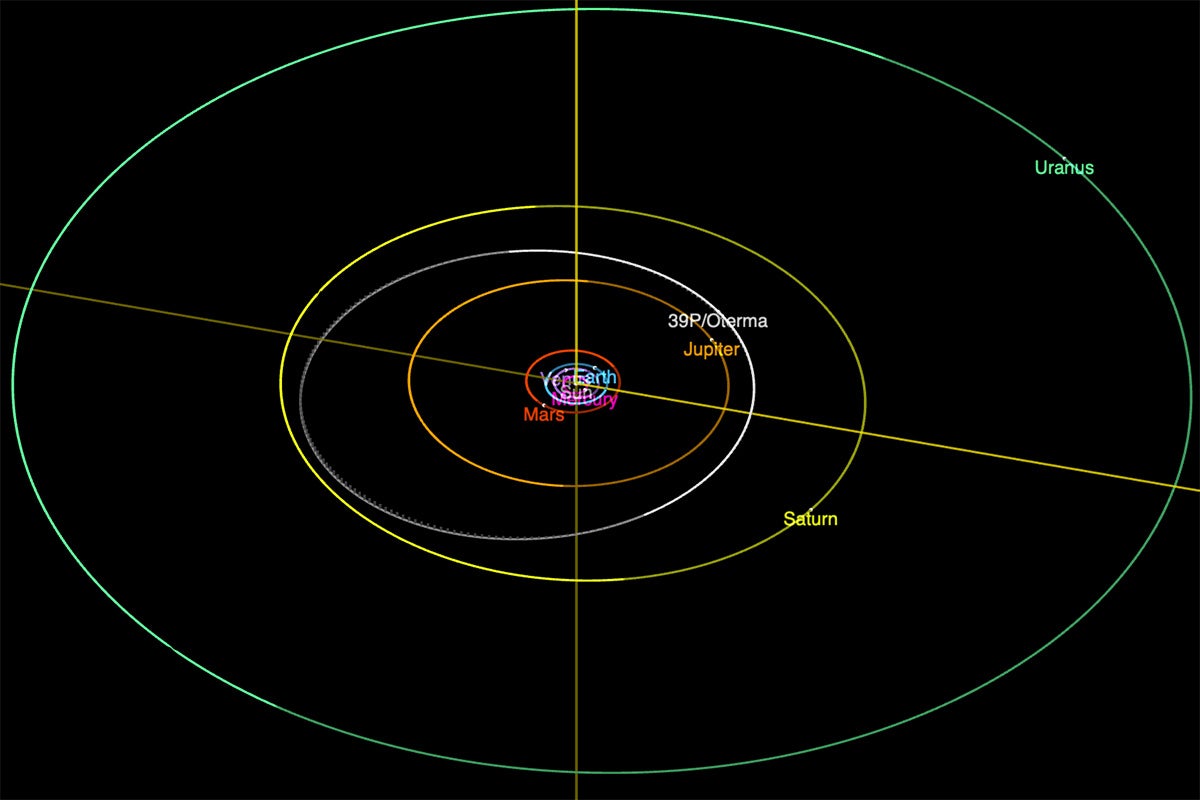 Centaur 39P/Oterma is currently positioned between Jupiter and Saturn; however, it was formerly much closer to the Sun about six decades ago, with its orbit within Jupiter’s orbit.