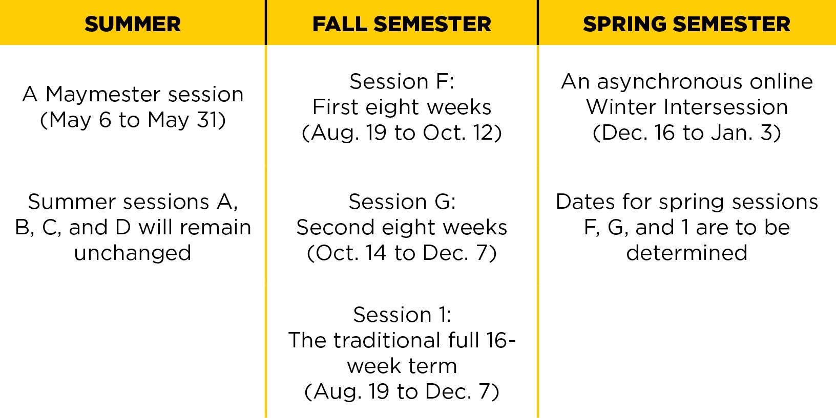 5 Things to Know About UCF's Accelerated Term Option | University of Central Florida News 5 Things to Know About UCF's Accelerated Term Option | University of Central Florida News