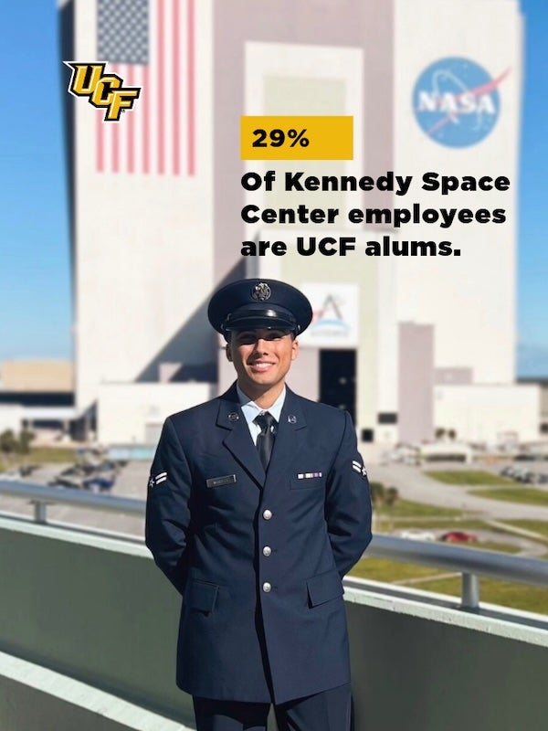 29% of Kennedy Space Center employees are UCF alums.