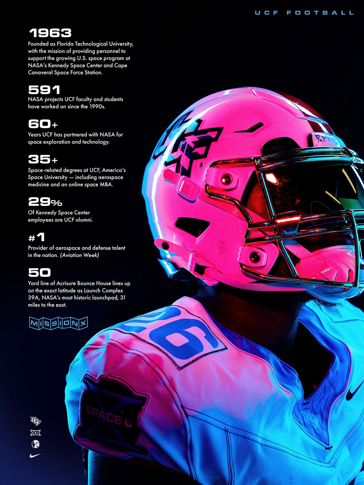 Informational graphic with stats related to UCF's space history with illuminated side profile of football player in white helmet