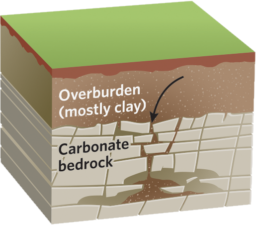 Collapse Step 1