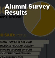 Alumni Survey Feedback