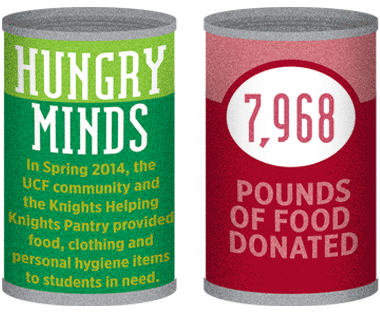 7,968 pounds of food donated