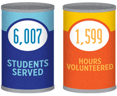 6,007 students served; 1,599 hours volunteered