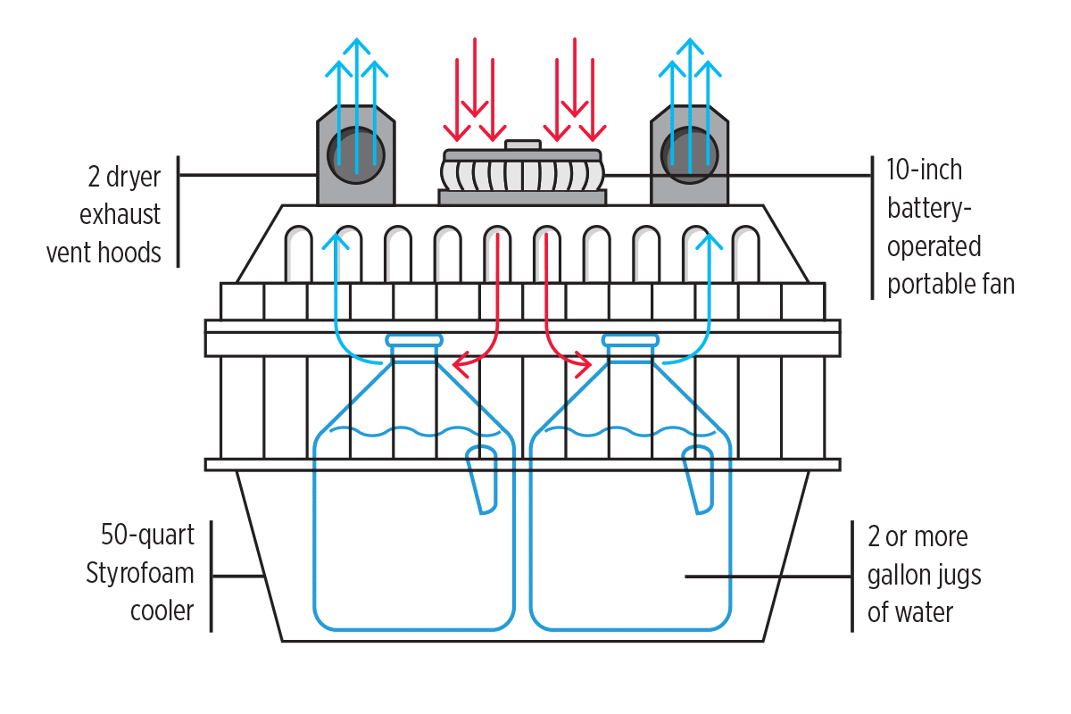 UCF Ultimate Tailgating Guide: Do-it-yourself portable air conditioner