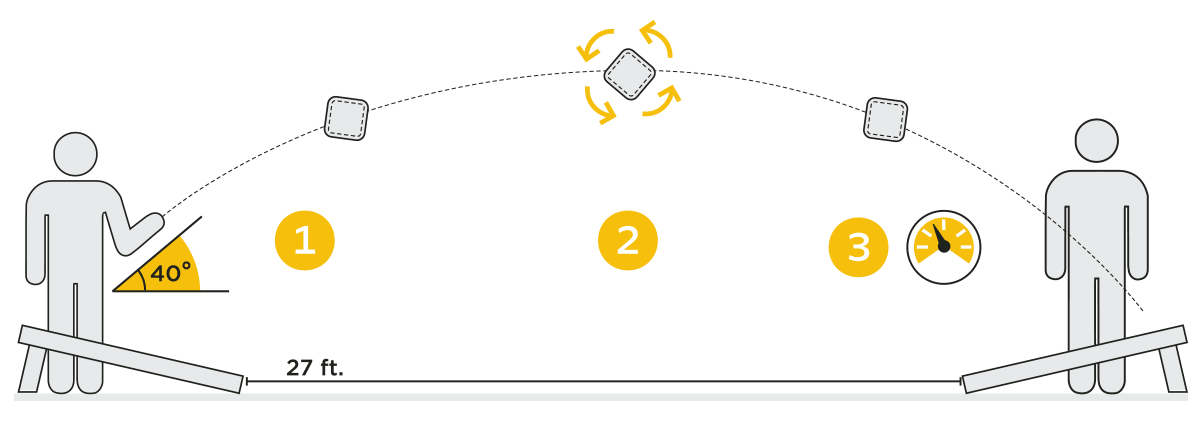 Cornhole diagram Cornhole diagram