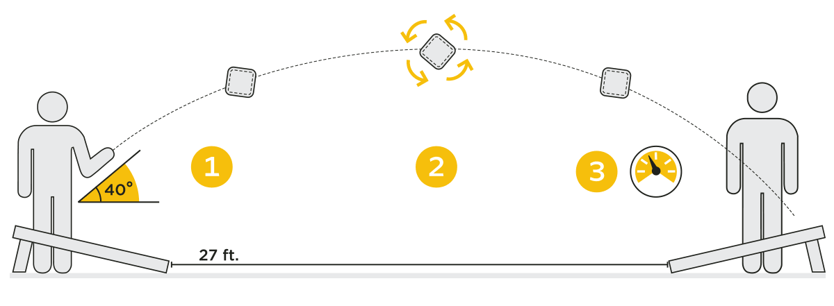 Cornhole diagram