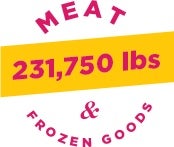 231,750 lbs of meat and frozen goods