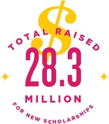 28.3 Million total raised for new scholarships